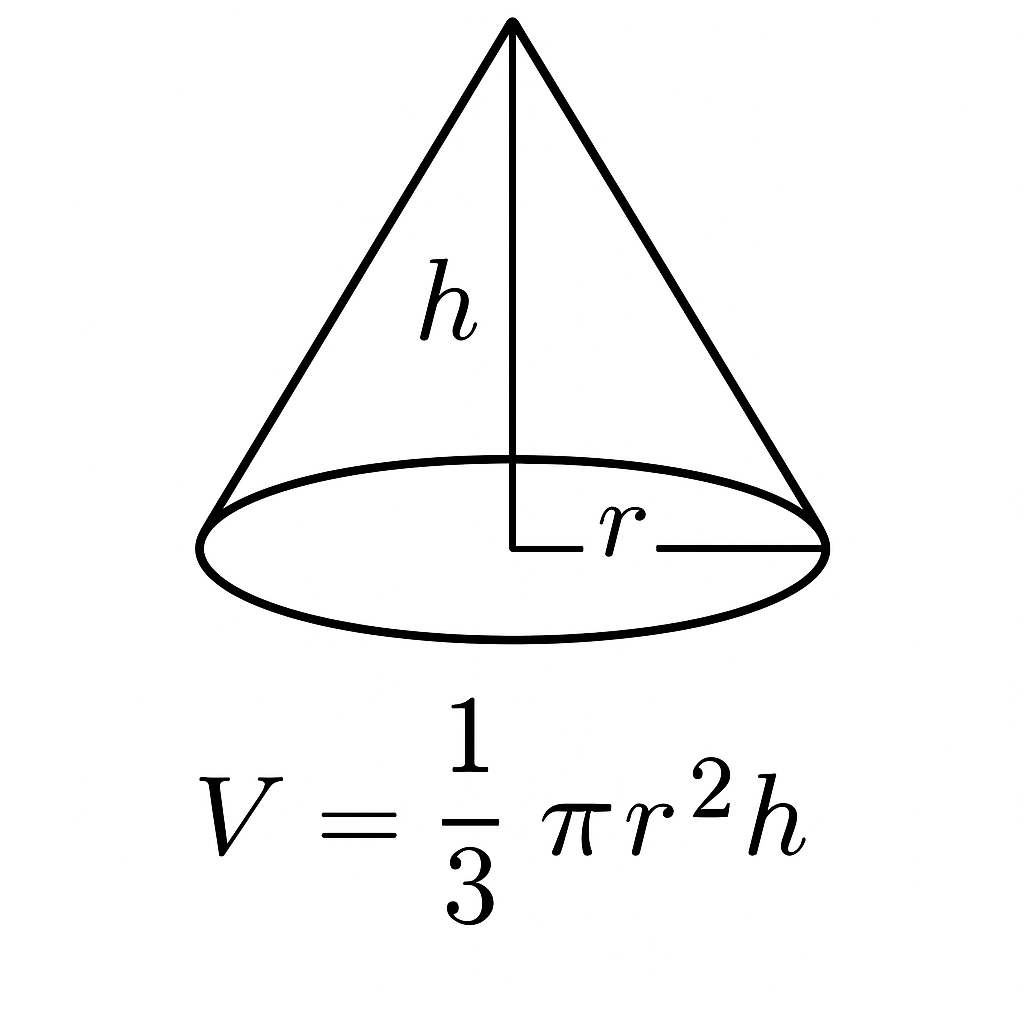 Disegno tecnico di cono effettuato da ChatGPT.