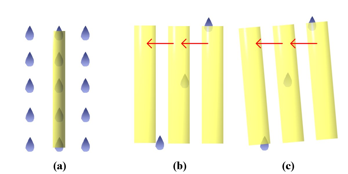 Straw and rain drop model to explain light's aberration